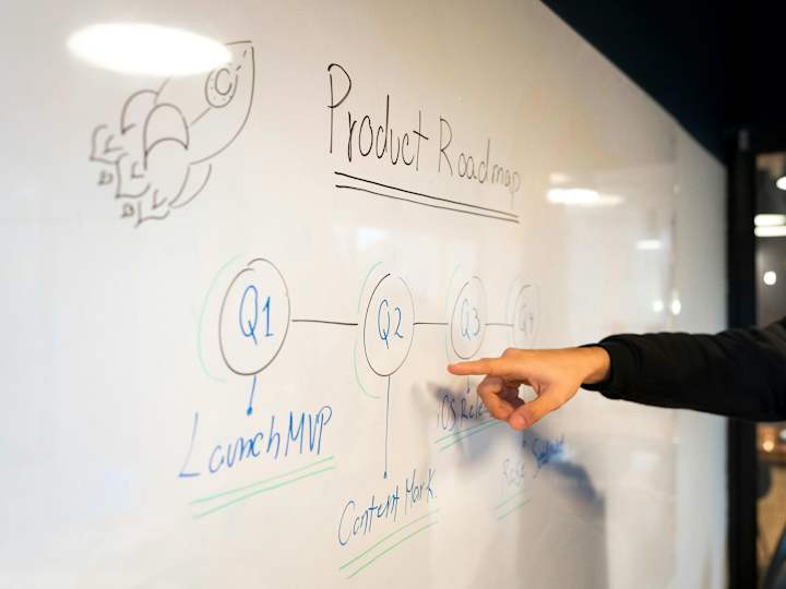 Cover image for 12 Month Product Roadmap