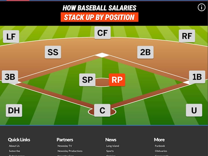 Cover image for Baseball Interactive Page