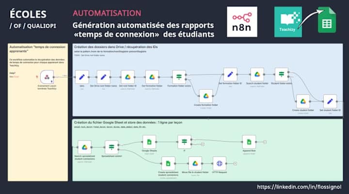 Cover image for Automating Online Learning Time Tracking