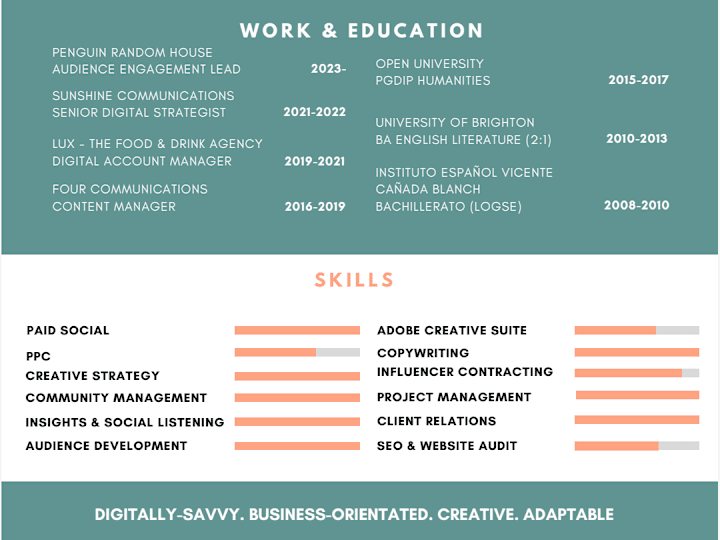 Cover image for Curriculum Vitae