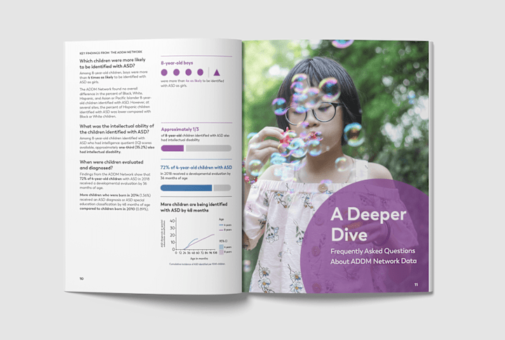 Cover image for Designing a Data Driven Annual Report for Autism Research 