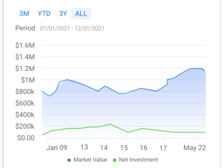 Cover image for Mobile App for Investment Data Visualization