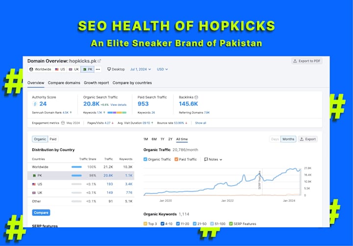 Cover image for SEO Health of Hopkicks: An Elite Sneaker Brand