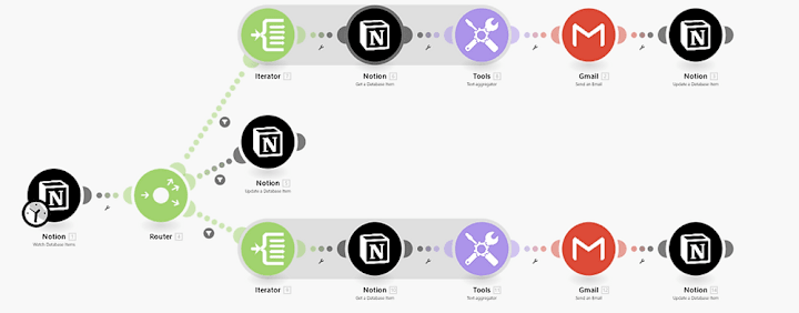 Cover image for Automating Sending Email from Notion