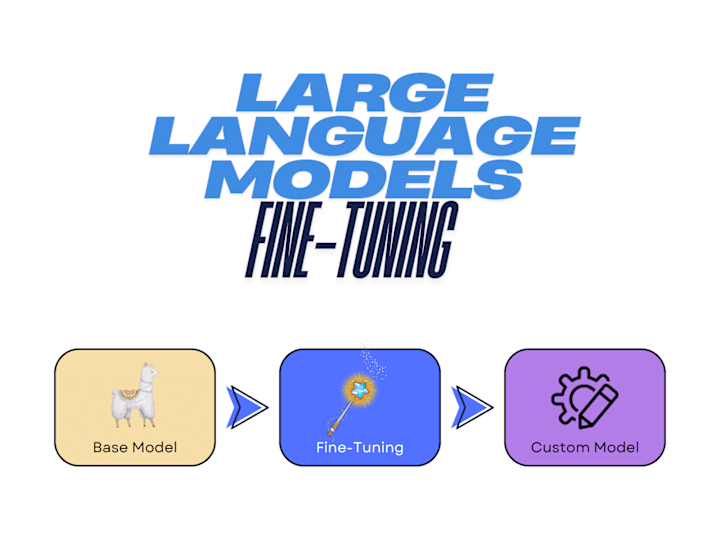 Cover image for Finetuning Large Language Models (LLMs)