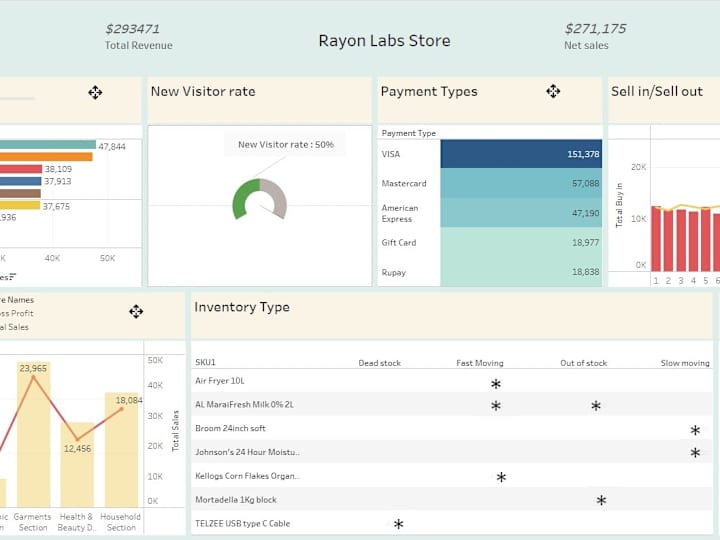 Cover image for Retail Startup Analysis