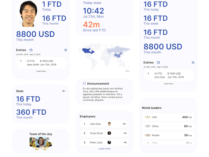 Cover image for ZaraFX investment dashboard kit