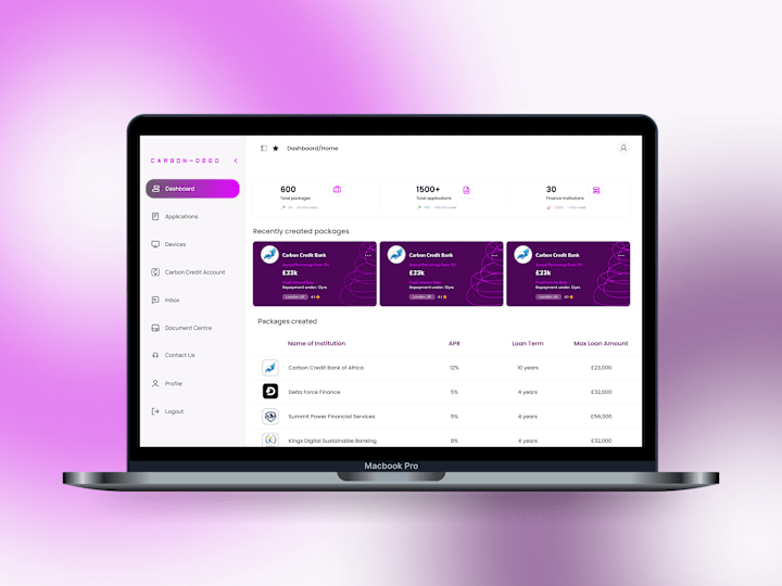 Cover image for SaaS Dashboard design for Carbon credit Admin portal
