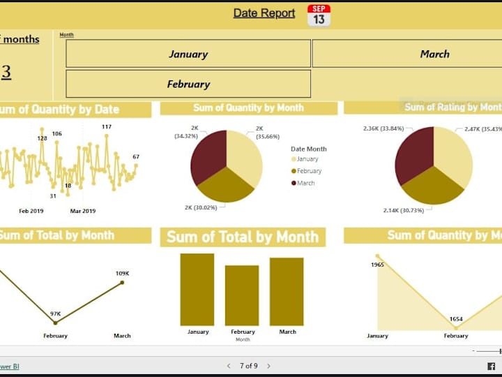 Cover image for Data analyst