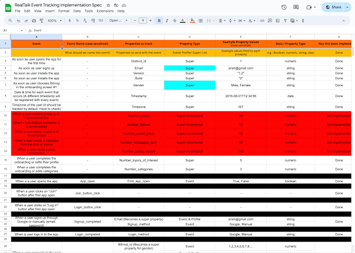 Cover image for You will get an Event tracking plan for your product