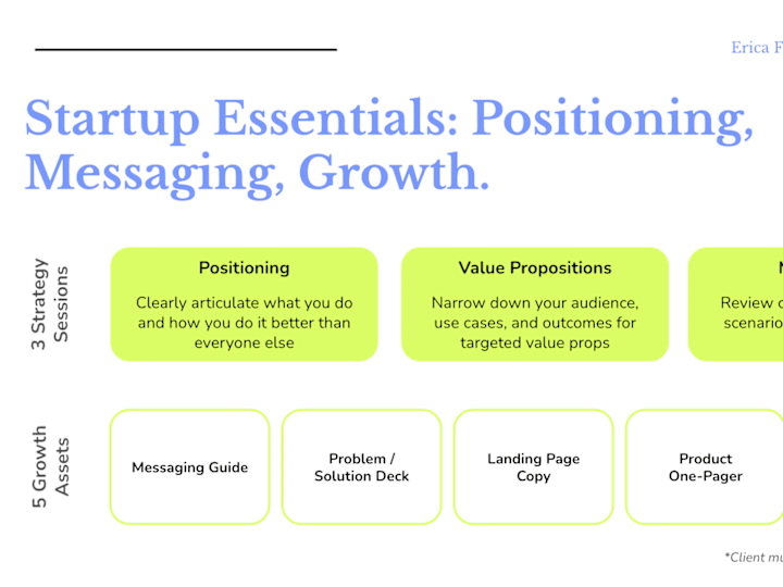 Cover image for Positioning & Messaging for Startups: Strategy Sessions & Assets