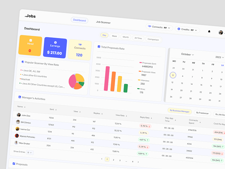 Cover image for Perfect design of CRM / SAAS system, dashboard, admin panel