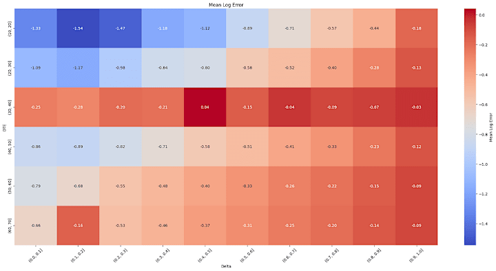 Cover image for Identifying Black-Scholes Derivatives Pricing Discrepancies