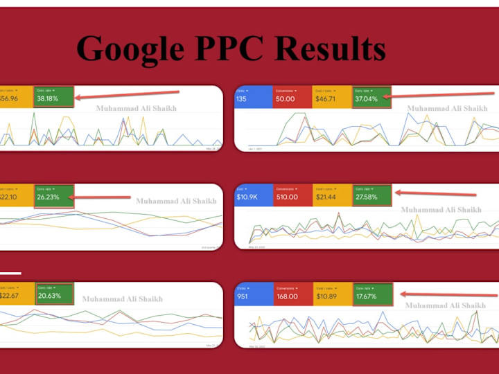 Cover image for Driving Conversions with Google Ads Precision Targeting
