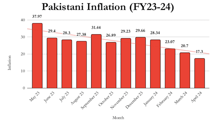 Cover image for A reactive approach? Examining Pakistan government’s measures i…