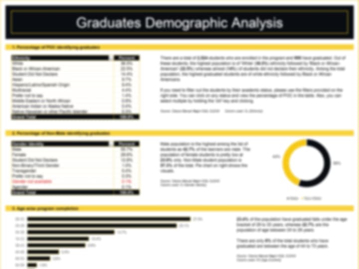 Cover image for Demographic Analysis