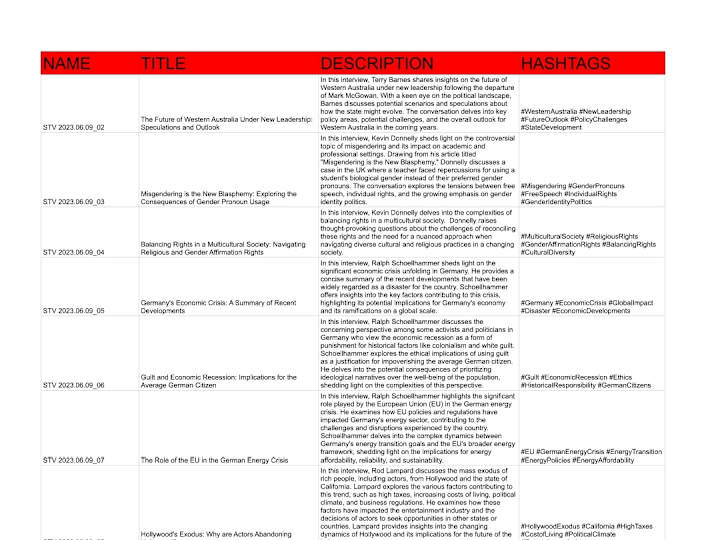 Cover image for Data Entry