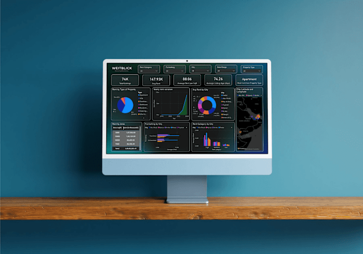 Cover image for Real Estate Power BI Dashboard