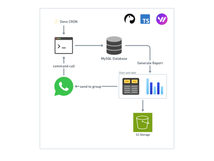 Cover image for Automation report from database