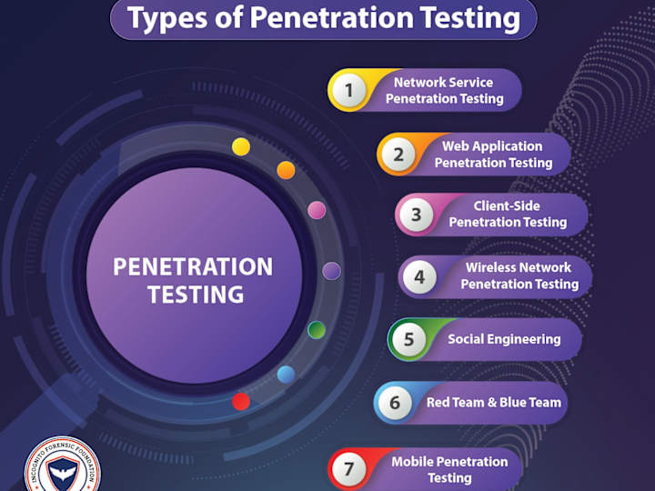 Cover image for Penetration Testing for your organization.