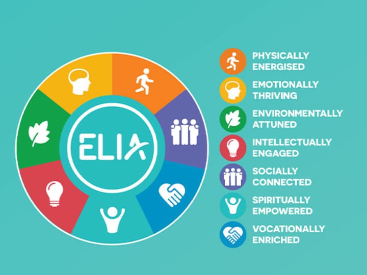 Cover image for ELIA Wellness 