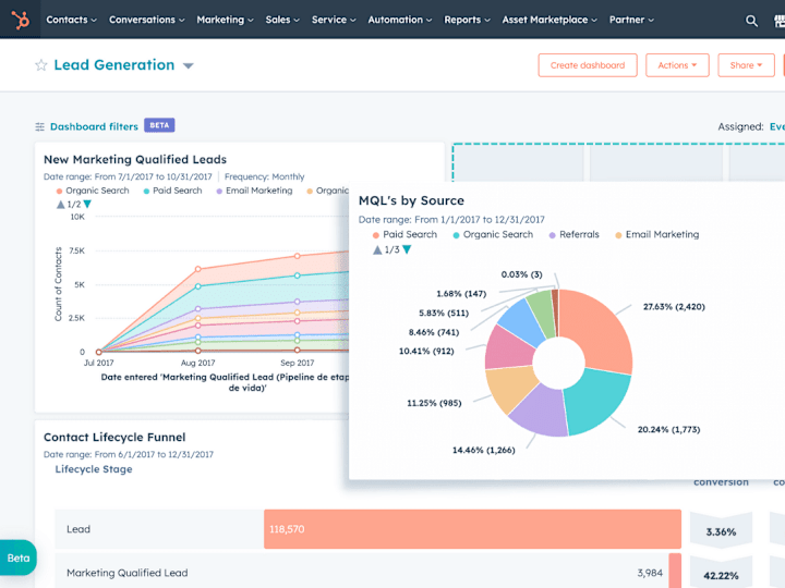 Cover image for HubSpot Reporting