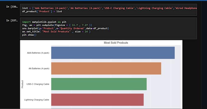 Cover image for Super Store Data analysis with Python