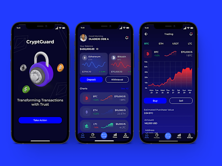 Cover image for Figma Mobile app designer