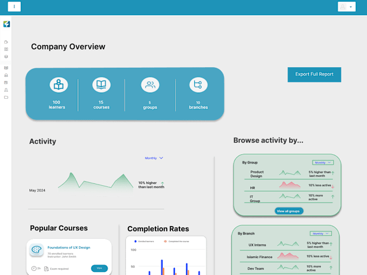 Cover image for Designing a Reporting System for an LMS platform