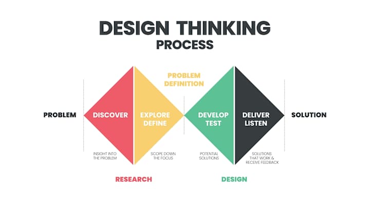 Cover image for UX & Product Design - Ideation Phase