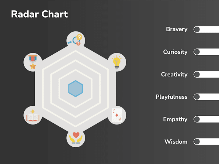 Cover image for Interactive Radar Chart