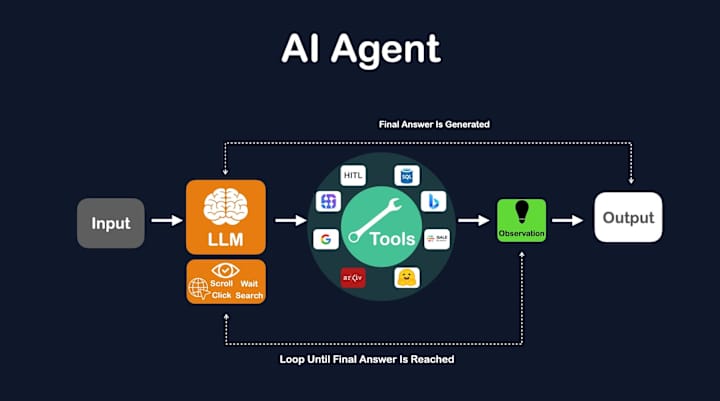 Cover image for AI Voice Call Agents