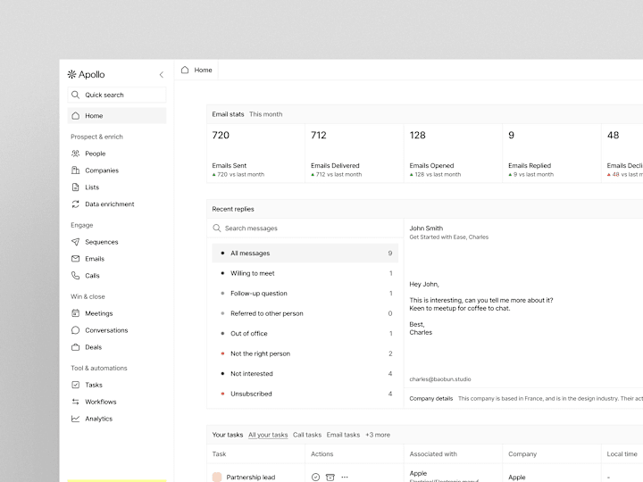 Cover image for Apollo - Dashboard Concept Redesign