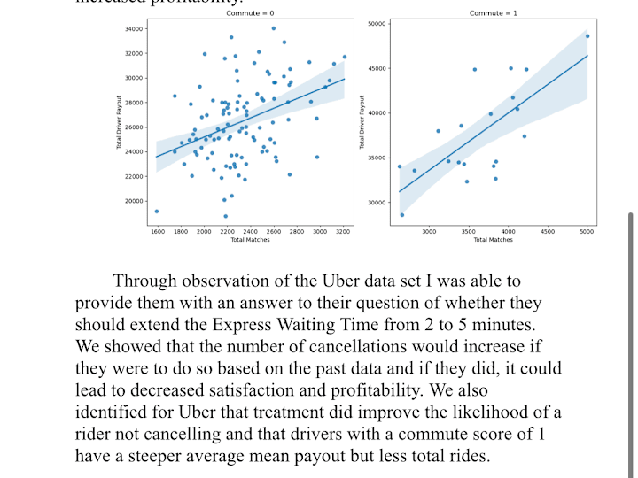 Cover image for Uber Pool Analysis Case Study