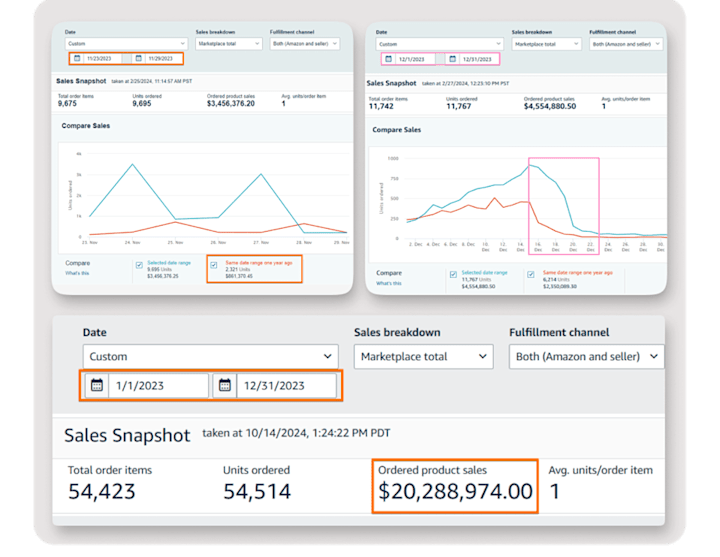 Cover image for 4X NET PROFIT - From $230K to $1M per Quarter