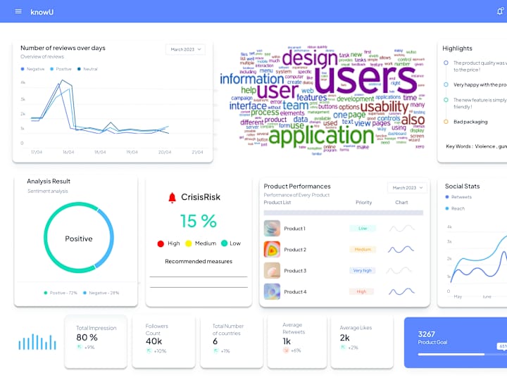 Cover image for Sentiment Analysis Dashboard
