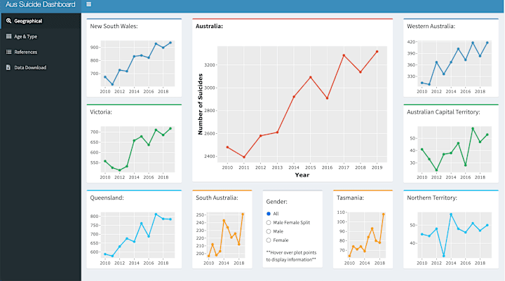 Cover image for Australian Suicide Dashboard (2010-2019)
