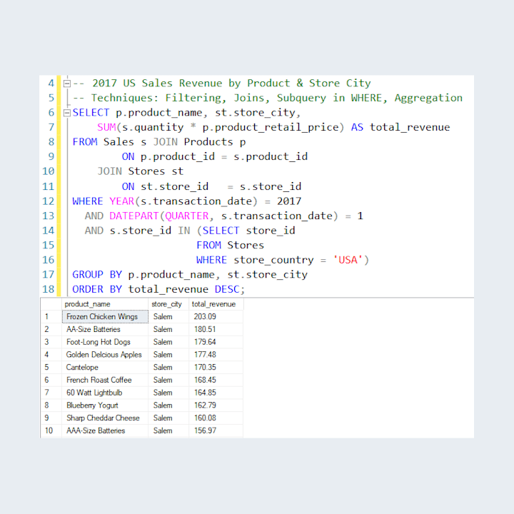 Cover image for Q1  2017 US Sales Analysis Demonstrating Key SQL Techniques