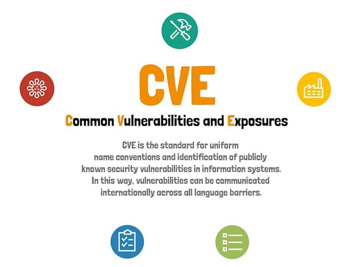Cover image for CVE-2023-4843