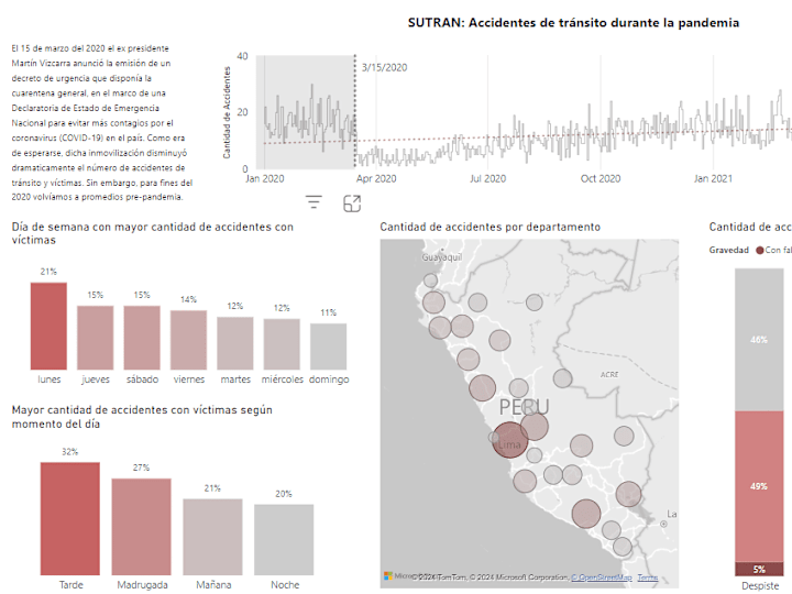 Cover image for Essential Analytics Project with Power BI