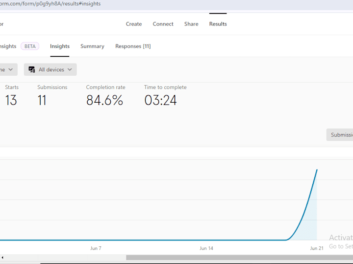 Cover image for Jotform|Typeform|Outgrow|Qualtrics|Surveymonkey|Heyflow|Involvem