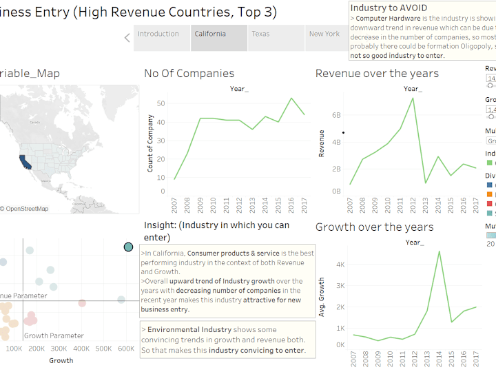 Cover image for Interactive dashboards with insights