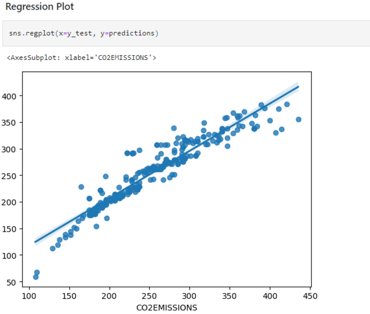 Cover image for Predicting CO2 emissions using ML Regression Models