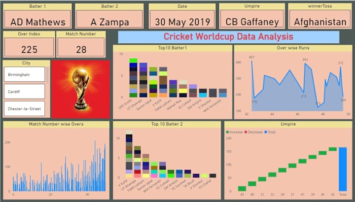 Cover image for Cricket WorldCup Dashboard