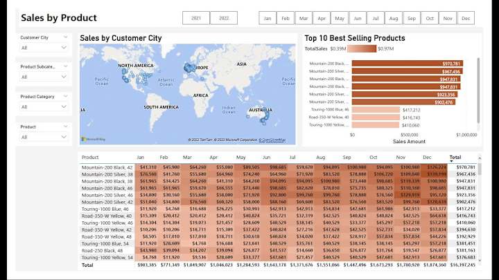 Cover image for AdventureWorks Data Cleaning & Visualization