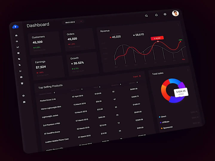 Cover image for E-commerce Dashboard: Sales and Performance Analytics