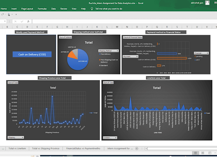 Cover image for Dashboard with Pivot tables in Excel