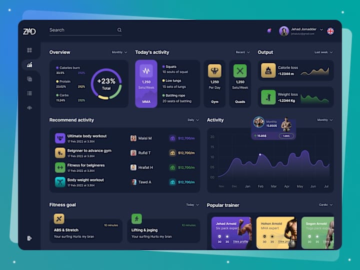 Cover image for Fitness Admin Dashboard Design UI