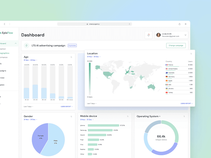 Cover image for Automated Email Campaign Platform design 