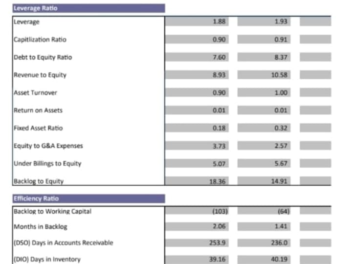 Cover image for Financial Analysis